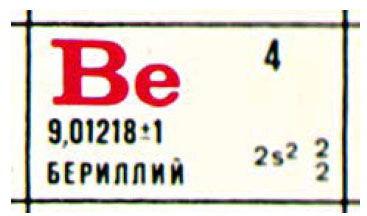 Радий обозначение. Берилл таблица Менделеева. Бериллий химический элемент. Бериллий элемент таблицы. Бериллий химический элемент в таблице.
